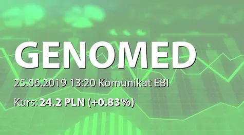 Genomed S.A.: Wypłata dywidendy - 1 PLN (2019-06-25)