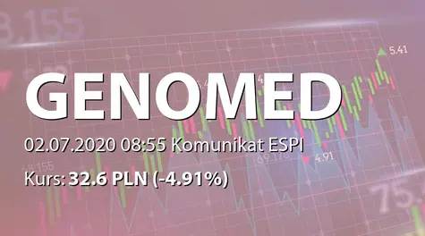 Genomed S.A.: ZWZ - akcjonariusze powyżej 5% (2020-07-02)