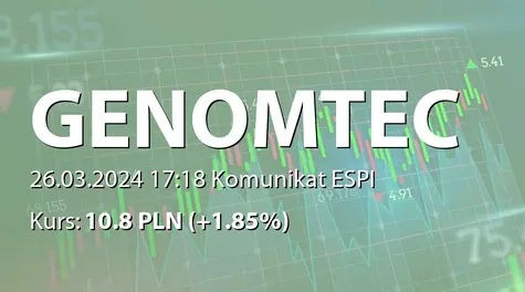 Genomtec S.A.: NWZ (12:00) - projekty uchwał: emisja akcji serii O, zmiany w RN (2024-03-26)