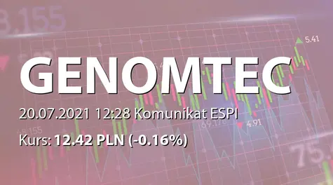 Genomtec S.A.: NWZ - akcjonariusze powyżej 5% (2021-07-20)