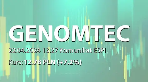 Genomtec S.A.: NWZ - podjęte uchwały: emisja akcji serii O, zmiany w RN (2024-04-22)