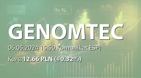 Genomtec S.A.: Podsumowanie subskrypcji akcji serii O (2024-05-06)