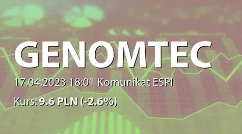 Genomtec S.A.: Zakończenie procesu przyspieszonej budowy księgi popytu na akcje, umowa minwestycyjna z Leonarto Funds SCSp i ustalenie ostatecznej liczby i ceny akcji serii M (2023-04-17)