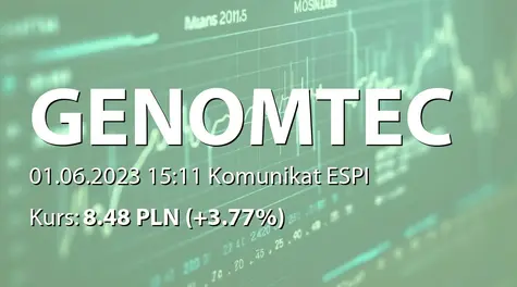 Genomtec S.A.: Zmiana stanu posiadania akcji przez Leonarto Funds SCSp - korekta (2023-06-01)