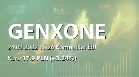 genXone S.A.: Rezygnacja Wiceprezesa Zarządu (2022-03-24)