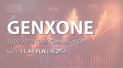 genXone S.A.: SA-Q4 2022 (2023-02-10)