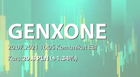 genXone S.A.: Wypłata dywidendy - 0,65 PLN (2021-07-20)