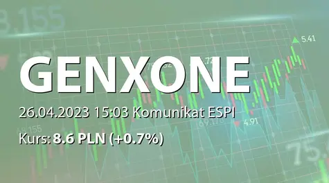 genXone S.A.: Zakończenie fazy projektu Nanobiome (2023-04-26)