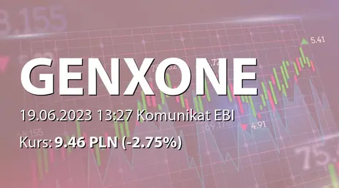 genXone S.A.: ZWZ - podjęte uchwały: podział zysku za 2022 rok, zmiany w statucie (2023-06-19)