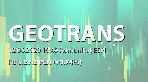 Geotrans S.A.: ZWZ - lista akcjonariuszy (2020-06-12)