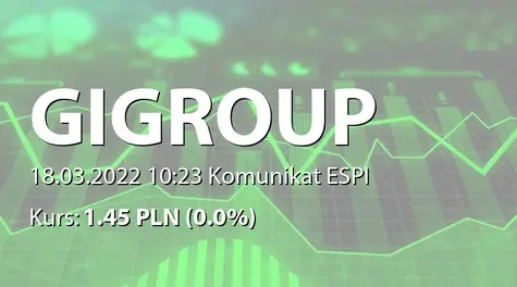 GI GROUP POLAND S.A.: Cancellation of trading of the Company’s shares from main market of the London Stock Exchange (2022-03-18)