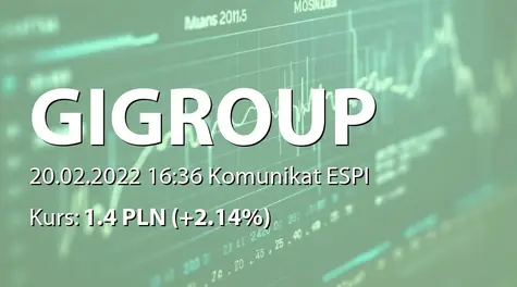GI GROUP POLAND S.A.: Correction of closed periods in 2022 (2022-02-20)