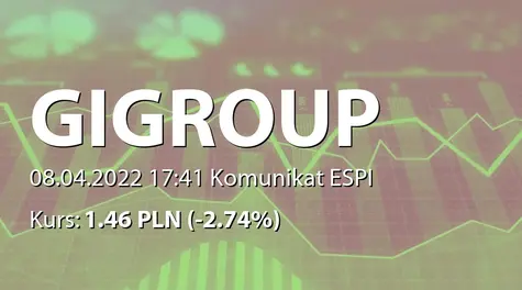 GI GROUP POLAND S.A.: Court verdict in regard to the claims challenging the resolutions of the GM dated 15 June 2021 (2022-04-08)