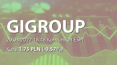 GI GROUP POLAND S.A.: EGM - adopted resolutions: issue of series X shares, changes in the Supervisory Board  (2022-03-29)