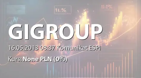 GI GROUP POLAND S.A.: Informacja o odstąpieniu przez NWZ Work Service S.A. z dnia 15 maja 2013 r. od rozpatrzenia punktu porządku obrad (2013-05-16)