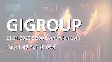 GI GROUP POLAND S.A.: NWZ - lista akcjonariuszy (2022-01-21)