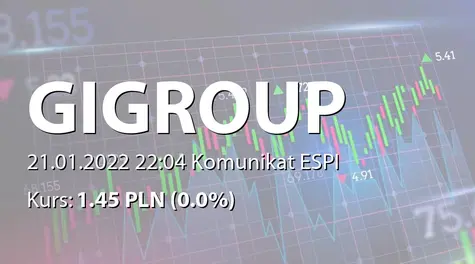 GI GROUP POLAND S.A.: NWZ - lista akcjonariuszy (2022-01-21)