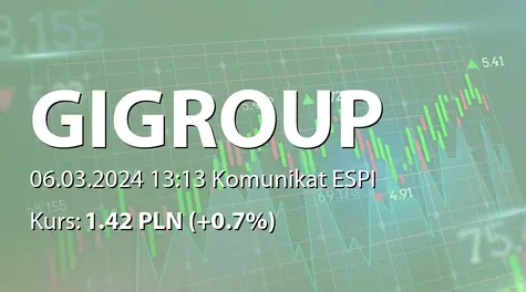 GI GROUP POLAND S.A.: NWZ - podjęte uchwały: połączenie z Industry Personnel Services sp. z o.o. i Gi Group Service sp. z o.o. (2024-03-06)