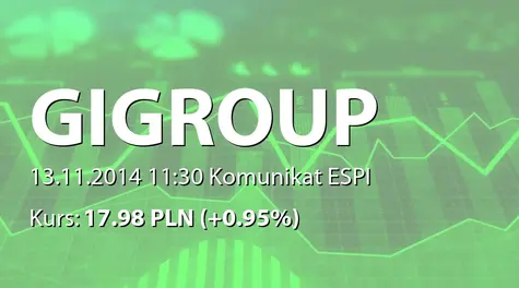 GI GROUP POLAND S.A.: Podsumowanie  subskrypcji akcji serii S (2014-11-13)