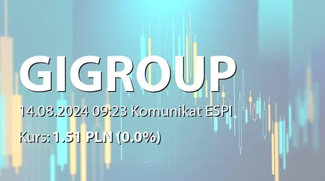 GI GROUP POLAND S.A.: Podsumowanie subskrypcji akcji serii Z (2024-08-14)