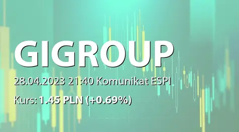 GI GROUP POLAND S.A.: SA-R 2022 (2023-04-28)