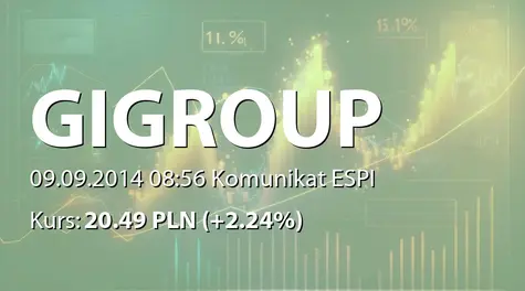 GI GROUP POLAND S.A.: Spełnienie warunku zawieszającego przewidzianego w umowie sprzedaży udziałów Work Service GP GmbH & Co. KG (2014-09-09)