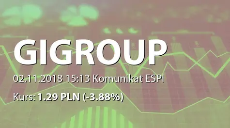 GI GROUP POLAND S.A.: Sprzedaż 100% udziałów w spółce Exact Systems GmbH (2018-11-02)
