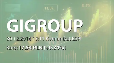 GI GROUP POLAND S.A.: Sprzedaż akcji przez Mizyak Investment Fund Ltd. (2014-12-30)