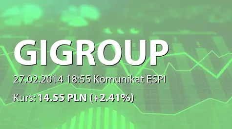 GI GROUP POLAND S.A.: Ujawnienie opóźnionej informacji poufnej ws. negocjacji dot. zakupu udziałów  (2014-02-27)