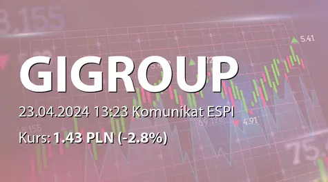 GI GROUP POLAND S.A.: Umowa finansowania pomostowego z Gi Group Holding SpA (2024-04-23)