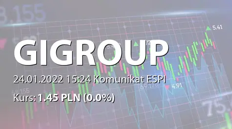 GI GROUP POLAND S.A.: Wyznaczenie daty zamknięcia transakcji sprzedaży udziałów w spółce Prohuman 2004 Kft. - korekta (2022-01-24)