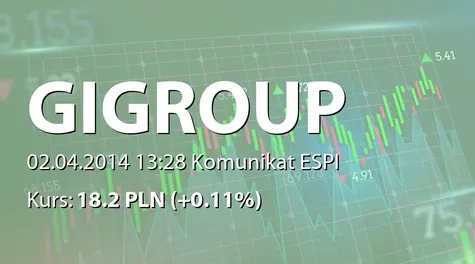 GI GROUP POLAND S.A.: Zakup i sprzedaż akcji przez podmiot powiązany (2014-04-02)