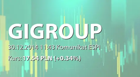 GI GROUP POLAND S.A.: Zbycie akcji przez osobę blisko związaną z osobą wchodzącą w skład organu nadzorującego  (2014-12-30)