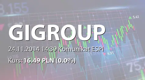 GI GROUP POLAND S.A.: Zmiana stanu posiadania akcji przez Prologics UK LLP (2014-11-24)