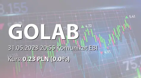 Golab S.A.: SA-R 2022 (2023-05-31)