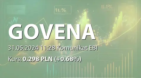 Govena Lighting S.A.: Zakończenie kadencji rady nadzorczej  (2024-05-31)