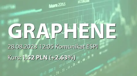 ADVANCED GRAPHENE PRODUCTS S.A.: Nabycie akcji przez Bartosza Klinowskiego (2023-08-28)