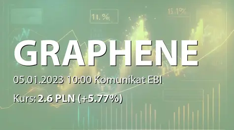 ADVANCED GRAPHENE PRODUCTS S.A.: Terminy publikacji raportów okresowych w 2023 roku (2023-01-05)