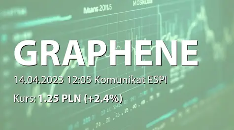 ADVANCED GRAPHENE PRODUCTS S.A.: Zbycie akcji przez Piotra Zawistowskiego i Bartosza Klinowskiego (2023-04-14)