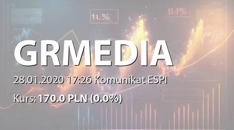 Gremi Media S.A.: Pośrednie nabycie akcji przez Gremi International S.a.r.l. - korekta (2020-01-28)