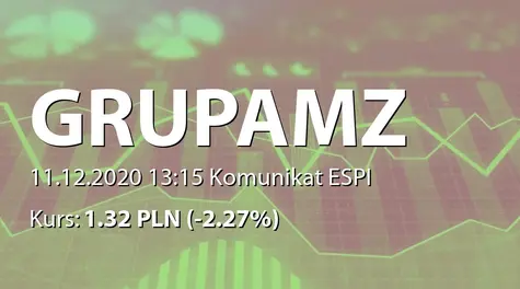 Grupa Modne Zakupy S.A.: NWZ - lista akcjonariuszy (2020-12-11)