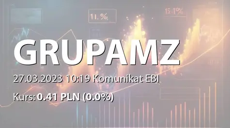 Grupa Modne Zakupy S.A.:  termin publikacji SA-Q4 2022 i zmiana terminu publikacji SA-R 2022 (2023-03-27)