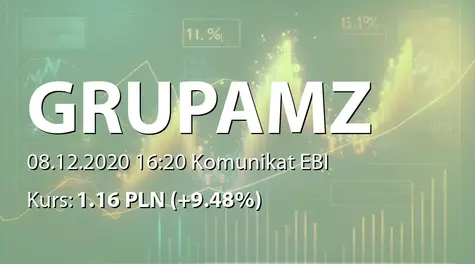 Grupa Modne Zakupy S.A.: Zakończenie subskrypcji kolejnych akcji serii H (2020-12-08)