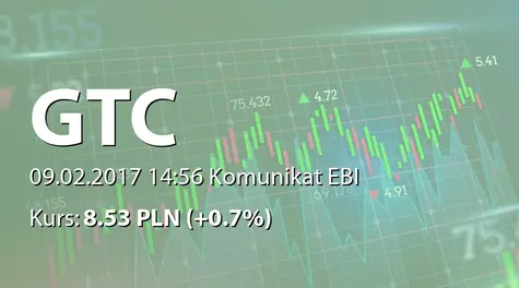 Globe Trade Centre S.A.: Raport dotyczÄcy zakresu stosowania Dobrych Praktyk (2017-02-09)