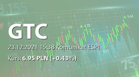 Globe Trade Centre S.A.: Rejestracja PDA serii O w KDPW (2021-12-23)