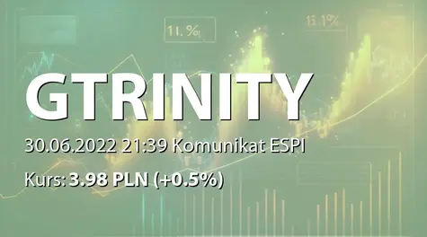 Grupa Trinity S.A.: Aneks do Term Sheet z Personnel Service SA (2022-06-30)