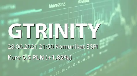 Grupa Trinity S.A.: ZWZ - lista akcjonariuszy (2021-06-28)