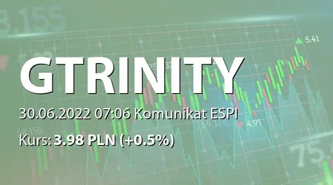 Grupa Trinity S.A.: ZWZ - lista akcjonariuszy (2022-06-30)