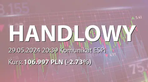 Bank Handlowy w Warszawie S.A.: Kandydatura na członka RN (2024-05-29)