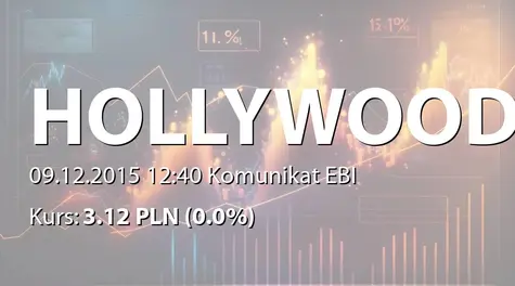 Hollywood S.A.: Powołanie członków Zarządu na kolejną kadencję (2015-12-09)